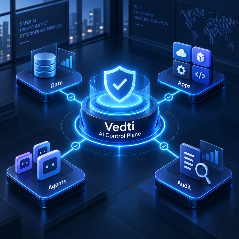 Vedti AI control plane connecting data, apps, agents, and audit systems
