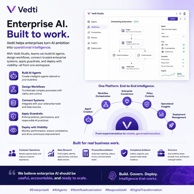 Vedti Studio enterprise AI workflow overview